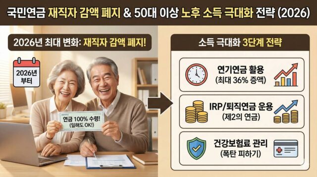 일해도 연금 100% 받는 법! 국민연금 재직자 감액 폐지 후 50대 이상 노후 소득 극대화 전략 (2026년 최신)