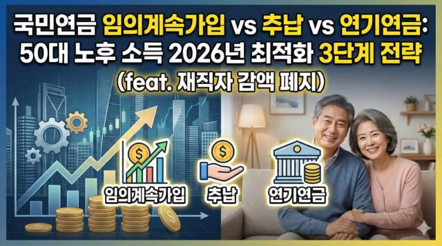 국민연금 임의계속가입 vs 추납 vs 연기연금: 50대 노후 소득 2026년 최적화 3단계 전략 (feat. 재직자 감액 폐지)